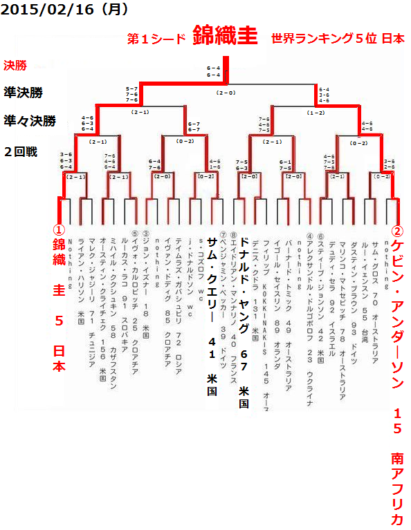 メンフィス ドロー表17.png